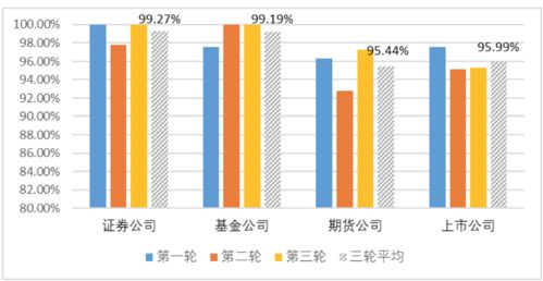 券商呼叫中心升級進行時 廣發、湘財、國君各展所長，監管調查揭示行業服務新高度